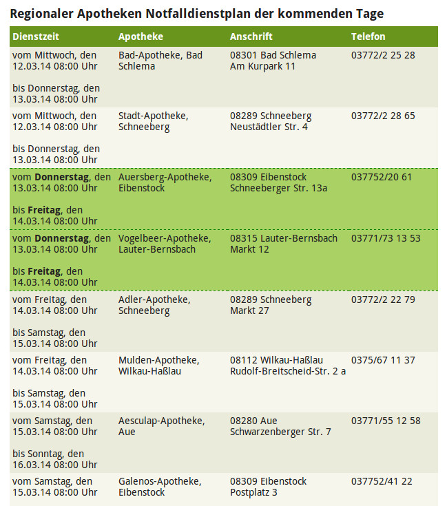 Notdienstplan für Apotheken-Websites - simpilio®